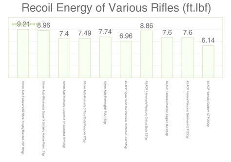 10mm vs 45 ACP: Stopping Power, Ballistics Chart and All!