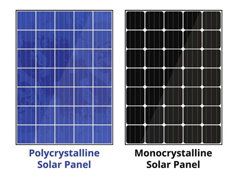 Monocrystalline vs. Polycrystalline Solar Panels: What's the Difference? - CNET