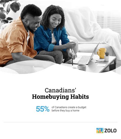 2023 Canada Housing Market Report | Zolo Homebase