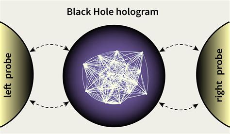 Designing Black Holes in the Lab - Lindau Nobel