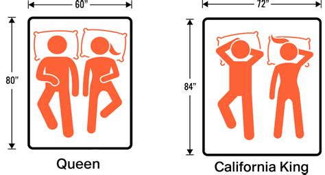 King Versus Queen Bed Dimensions - Hanaposy