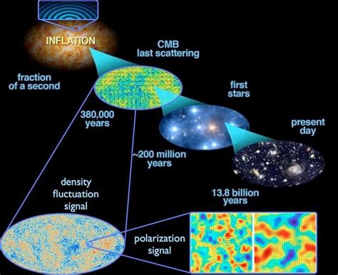 No, Roger Penrose, We See No Evidence Of A ‘Universe Before The Big ...