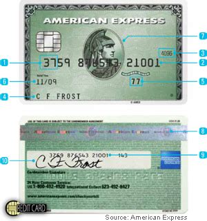 Security Features of American Express Card ~ CREDIT CARD