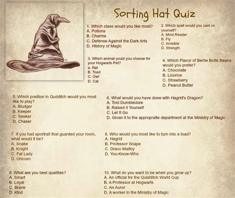 Sorting Hat Quiz | Harry potter printables, Harry potter classroom ...