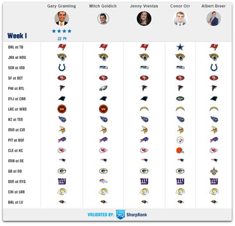 NFL Week 1 picks from the MMQB staff - Sports Illustrated