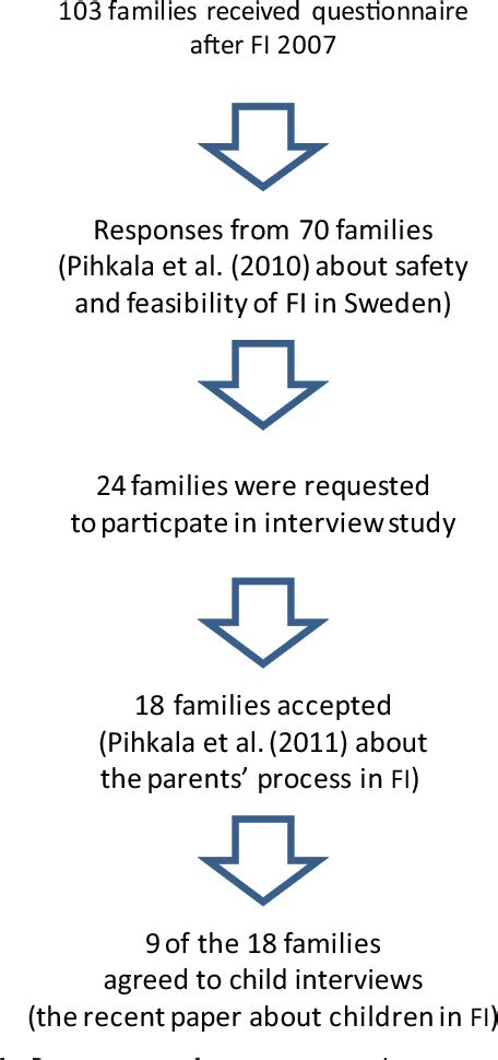 family intervention | Semantic Scholar