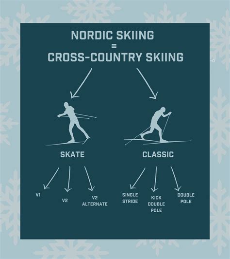 What's the Difference Between Nordic Skiing and Cross-Country Skiing? — Durango Nordic