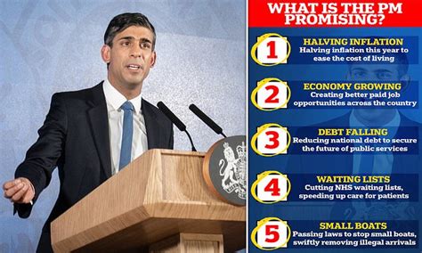 Rishi Sunak's five promises at the start of 2023: What are they? And what PM's chances of success?