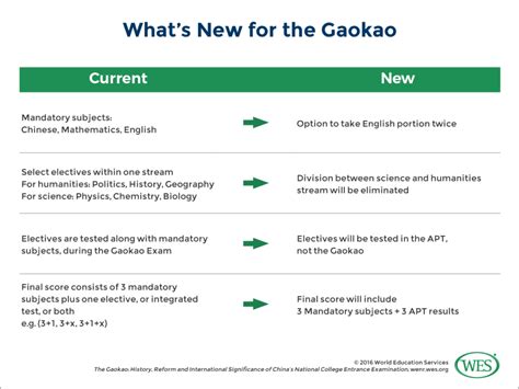 The Gaokao: History, Reform, and Rising International Significance of China’s National College ...