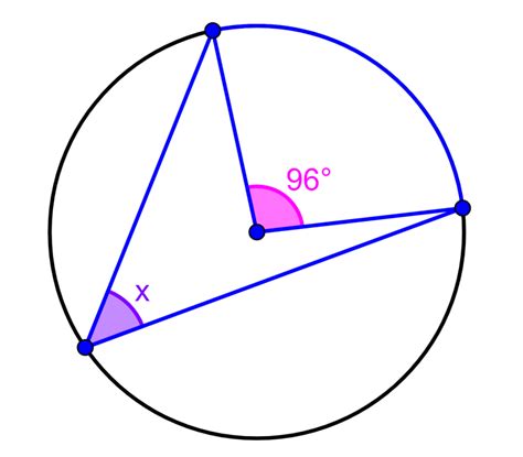 Inscribed Angle Theorem - Formulas and Examples - Neurochispas