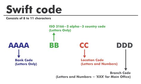 What is a SWIFT Code? • Guide to SWIFT and BIC Codes