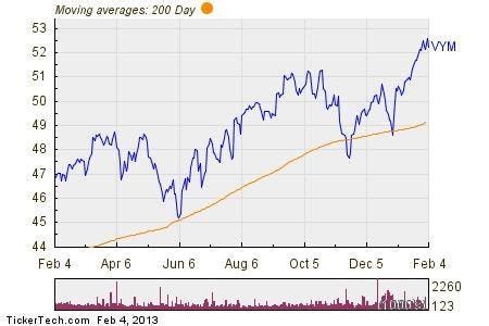 Vanguard High Dividend Yield ETF Experiences Big Inflow