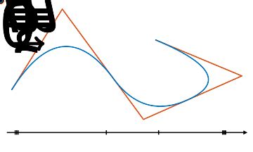 Flavors and Types of B-Splines | bsplines.org