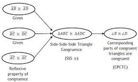 Chapter 6: Congruent Triangles - Mrs. Branch's Classroom Website