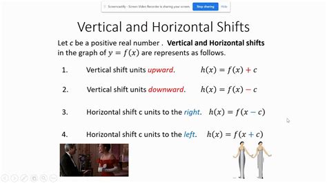 Horizontal and Vertical Shift of Cubic Function - YouTube