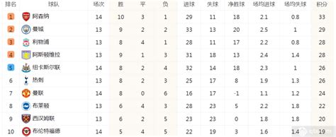 2023-2024 Premier League Season: Latest Standings and Match Highlights ...