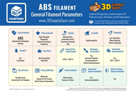 Best 3d printing filament - supplierpsawe