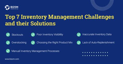 Top 7 Inventory Management Challenges & Solutions | Bizom