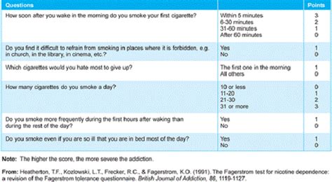 Study – E-Cigarettes are Only as Addictive as Nicotine Gum