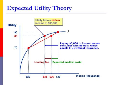 PPT - Demand for Health Care PowerPoint Presentation, free download ...