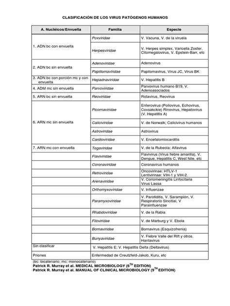 Clasificación de Los Virus Patógenos Humanos PDF | PDF | Virus | Enfermedades virales animales