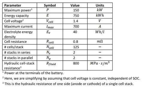 Solved Symbol Units kW kWh Value Parameter Maximum power1 | Chegg.com