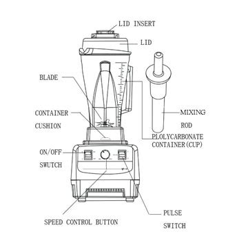 Labeled Blender Parts