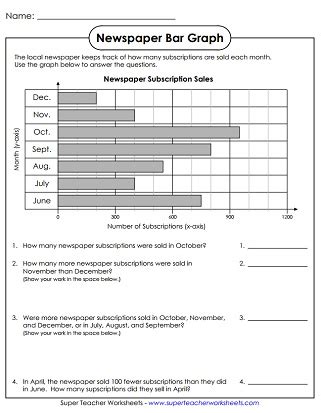 Graphing Worksheets — Bar Graph Maker | StoryboardThat - Worksheets Library