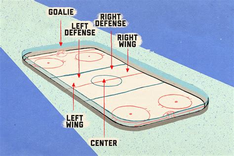 Every Position in Ice Hockey, Explained . Nike JP