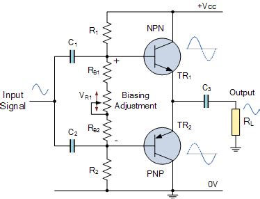 Class ab amplifier explained that