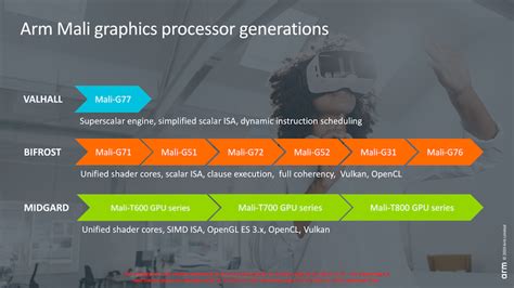 ARM's new generation of Mali-G77 GPU with 30% hike in performance - H2S ...