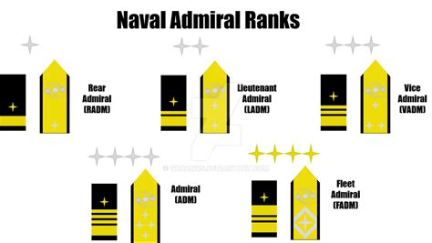 Galactic Naval Rank Structure, Admiral by Vadamus on DeviantArt