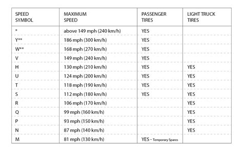 Tire Speed Rating Chart Canada