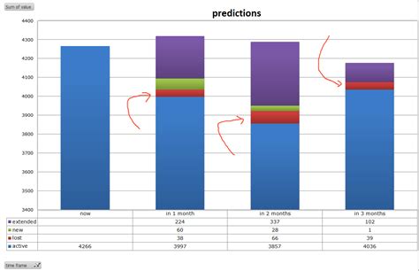 microsoft excel - On a bar chart showing value gains in time frame ...