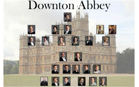 Downton Abbey Family Tree by Amanda Campbell on Prezi