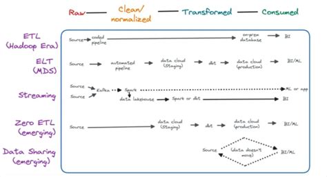 ETL Vs. Data Pipelines: A Quick Guide For The Hopelessly Confused