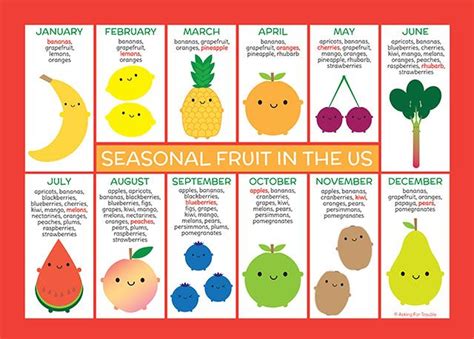 Seasonal Fruit & Veg Charts For USA & On-Demand