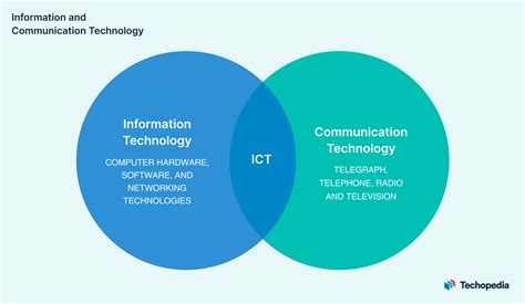 Information And Communication Technology