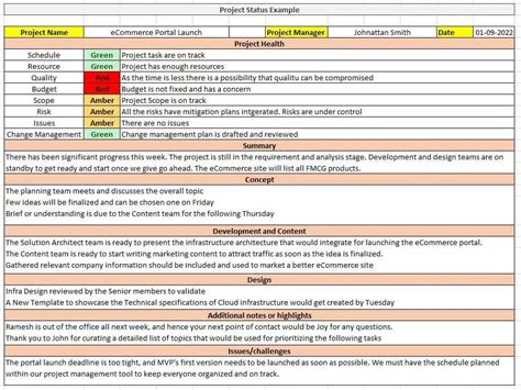 What is the Project Status Report? | PM Study Circle