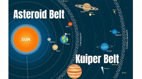 Asteroid Belt Kuiper Belt - AdonistaroJenkins