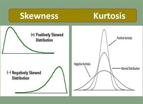 Quantace Research on LinkedIn: Deciphering Market with Skewness & Kurtosis