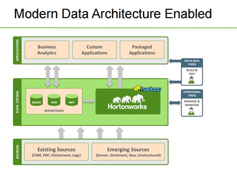 The 6 Principles Of Modern Data Architecture Atscale - Bank2home.com