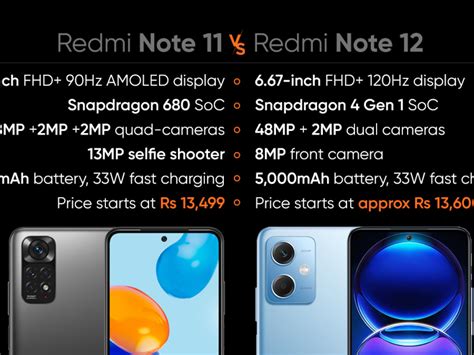 Điện thoại Xiaomi Redmi Note 12 Chính Hãng - XIAOMI THANH HOÁ