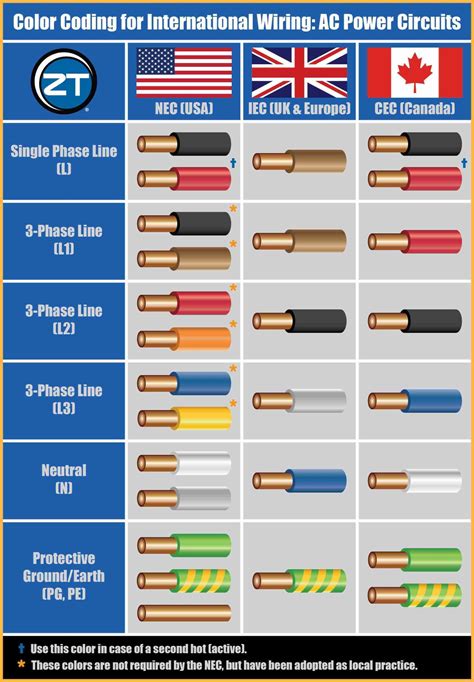 110 Volt Ac Wiring Colors