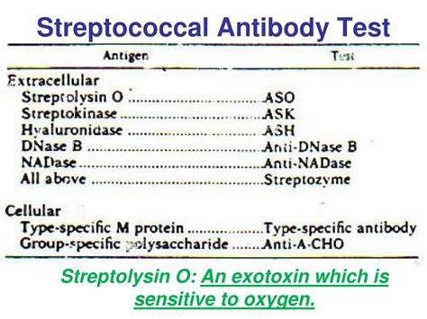 PPT - ASO ( Ani Streptolysin O) PowerPoint Presentation - ID:3259749