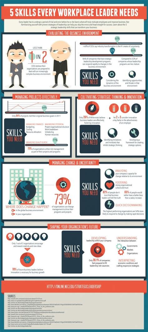 hard skills vs soft skills Infographic - Resume Samples