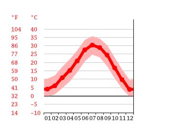 Santa Clara climate: Weather Santa Clara & temperature by month