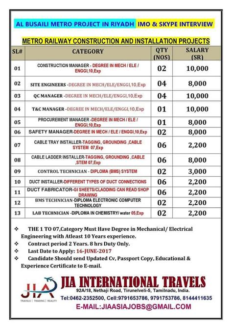 RIYADH METRO PROJECT JOBS September 28, 2019 Jobs At Gulf Walkin ...