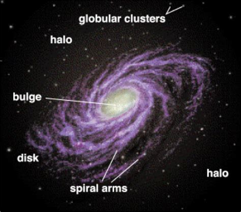 milky way diagram - Google Search | Milky way, Spiral galaxy, Globular ...