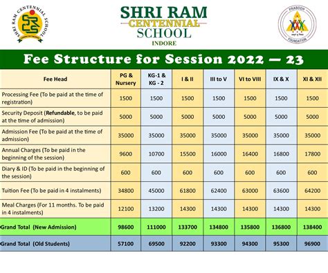 Indore CBSE School Fees | Affordable Fee Structure - Shri Ram ...